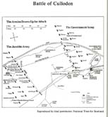 Layout of the Battle of Culloden